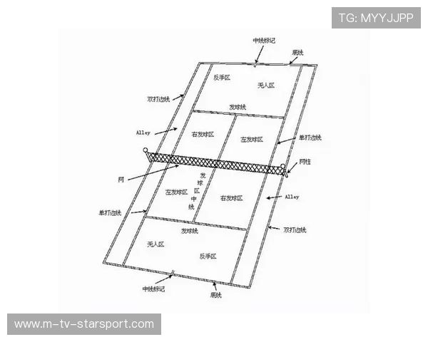 小网球精英训练营即将开营，小网球场地标准尺寸图