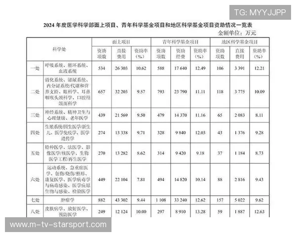 世界体能恢复科研基金第72轮资助指南与评审时间表公布，国际体能大会